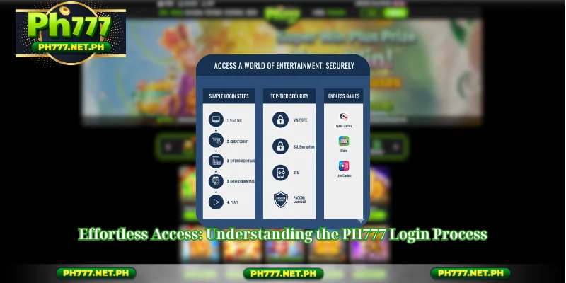 Effortless Access: Understanding the PH777 Login Process
