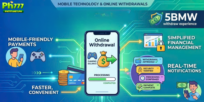Mobile Technology and Online Withdrawals